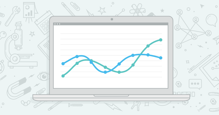 Maximize Return During Tough Times Through Testing